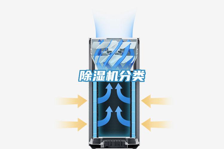 除濕機(jī)分類(lèi)
