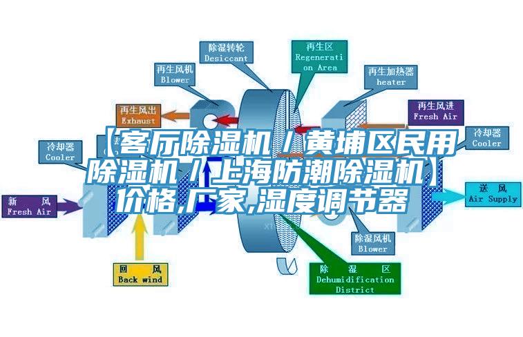【客廳除濕機(jī)/黃埔區(qū)民用除濕機(jī)/上海防潮除濕機(jī)】價(jià)格,廠家,濕度調(diào)節(jié)器