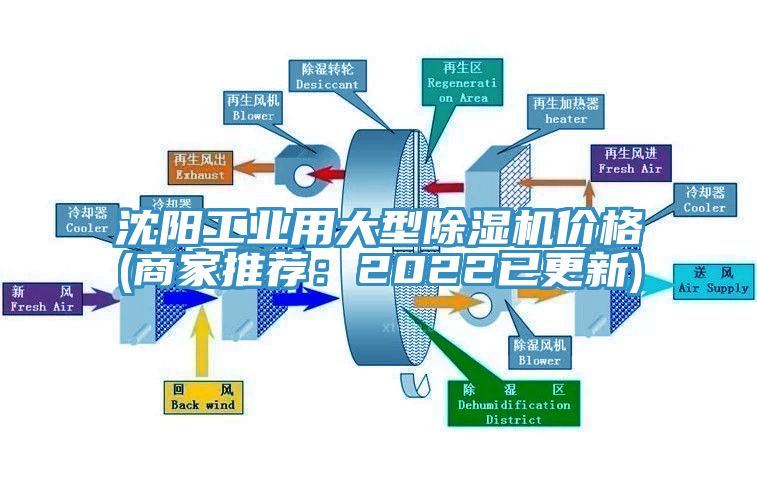 沈陽工業(yè)用大型除濕機價格(商家推薦:2022已更新)